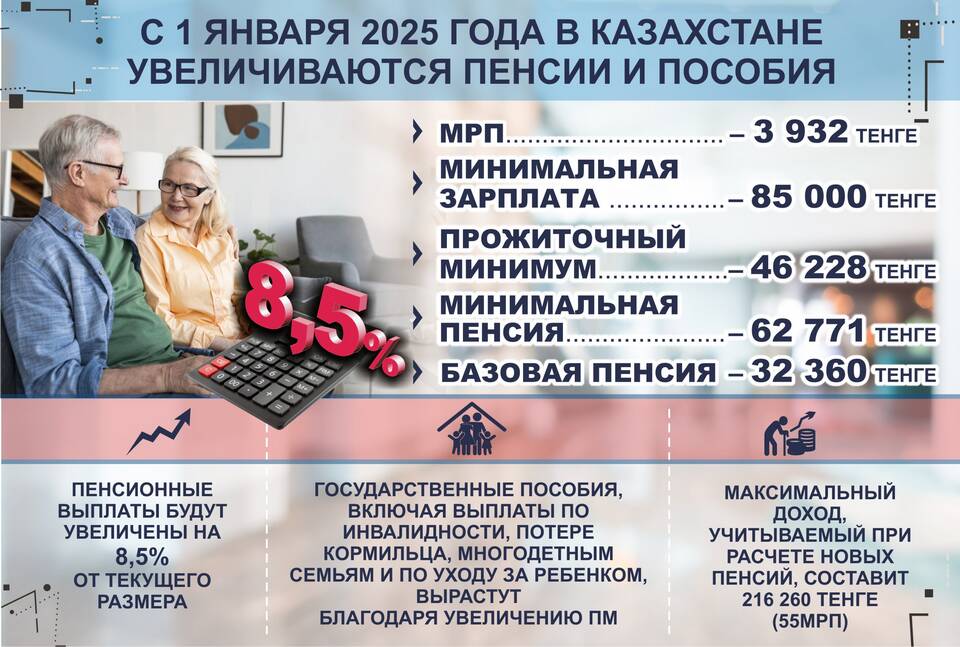 Что такое солидарная пенсия