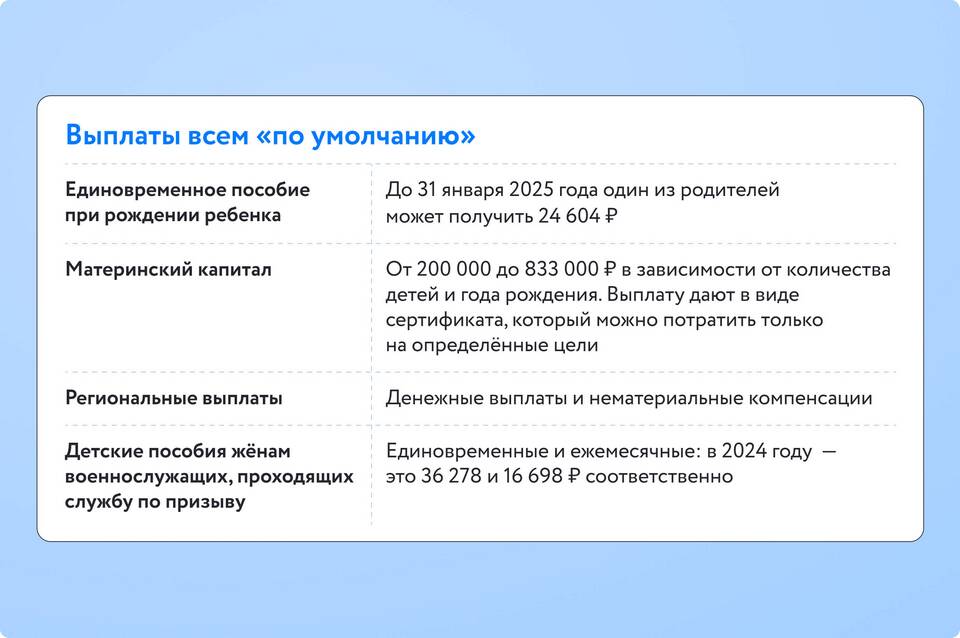 Оформила самозанятость: что дальше