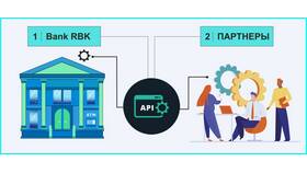 Банкинг как услуга (BaaS): современная модель финансовых сервисов в Самура