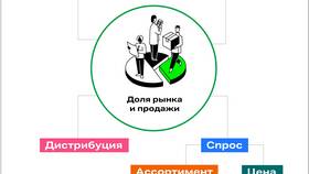Чем доля отличается от процента в Самура