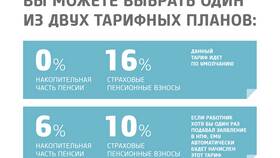 Чем пенсионное обеспечение отличается от пенсий в Самура