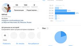 Что такое профиль подписки в Самура
