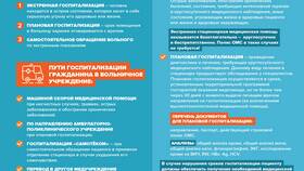 Что такое врачебная комиссия при беременности в Самура