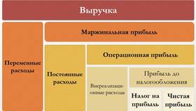 Что значит прочие доходы в Самура