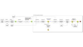 Как оформить частично досрочное погашение кредита