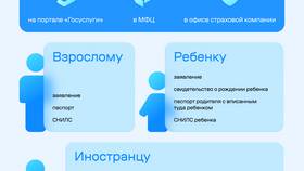 Как оформить полис ОМС ребенку через Госуслуги в Самура