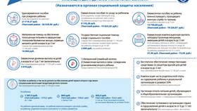 Как отказаться от социальной выплаты в Самура