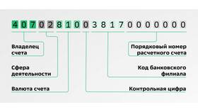 Как открыть расчетный счет в Сбербанке в Самура