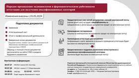 Как подать на аттестацию в Самура
