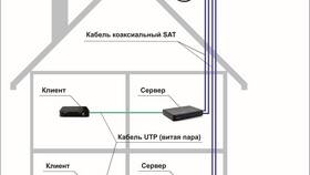 Как подключить второй телевизор к Триколор ТВ в Самура