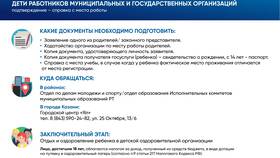 Как подтвердить личность для Ростелекома через Госуслуги в Самура
