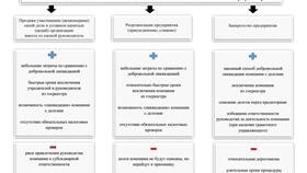 Как продать дом юридическому лицу