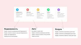 Как работать с Авито: полное руководство в Самура