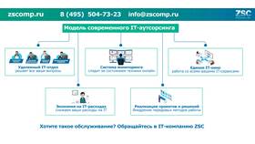Как снять ограничения администратора в Windows в Самура