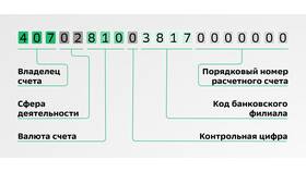 Как узнать расчетный счет в Сбербанк Онлайн в Самура