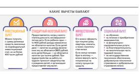 Как вернуть налоговый вычет в Самура
