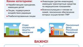 Как выйти из НПФ Сбербанка в Самура