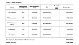 Как закрыть брокерский счет в ВТБ в Самура