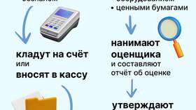 Как зарегистрировать ООО: пошаговая инструкция