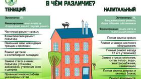 Капитальный ремонт как коммунальная услуга