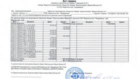 Количество в договоре: юридические последствия расхождений в Самура