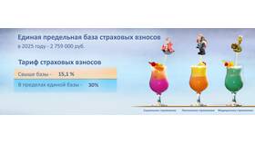 От чего считают страховые взносы в Самура