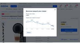 Почему на Ozon такие цены в Самура