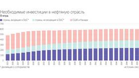 Причины падения акций нефтяных компаний в Самура