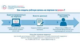 Сколько дней выписывают через Госуслуги в Самура