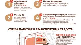 Стоимость автомобильных номеров через Госуслуги в Самура