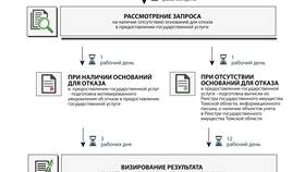 Услуги реестра: что это в Самура