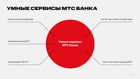 Зачем нужны сервисы МТС в Самура