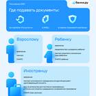 Как оформить полис ОМС ребенку через Госуслуги